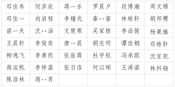 广安市青少年宫2025年秋季公益培训参训人员名单