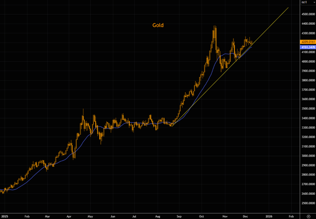 白银暴涨后，黄金会迎来补涨行情吗？