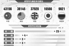 可控核聚变融资额屡创新高 产业进入发展临界点图片