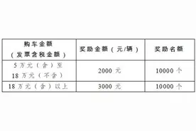 今天10点！成都新一轮汽车消费奖励来了图片