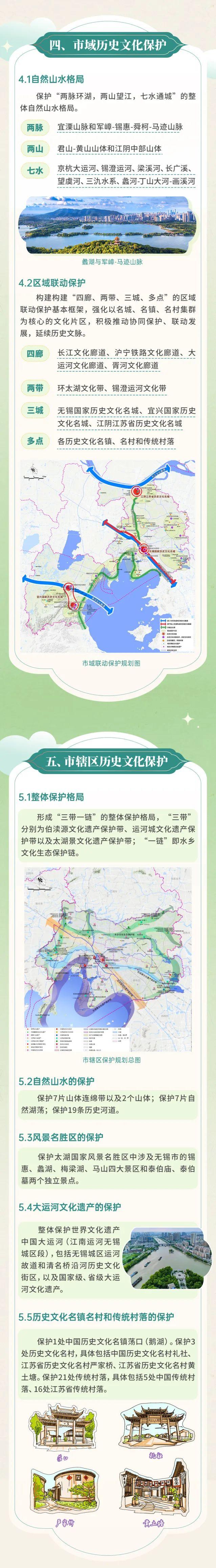 正式批复！无锡重磅规划出炉