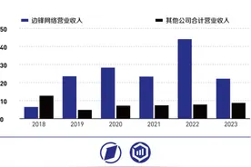 核心子公司营收腰斩，浙数文化商誉高企存隐忧？图片