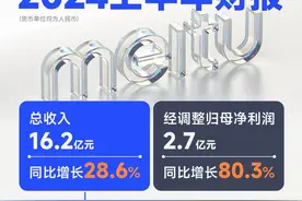 美图公司半年创收16.2亿元，影像与设计产品收入占比过半图片