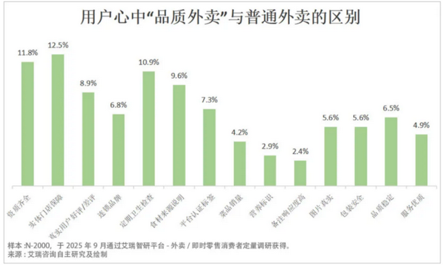 补贴退潮但消费者心智已固 外卖江湖三分天下已成定局