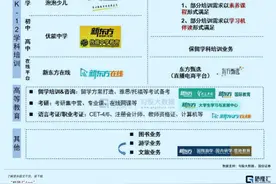 教培行业天亮了？图片