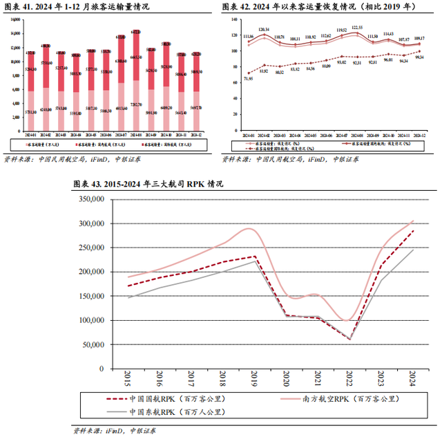 【中银交运王靖添团队|公司深度】中国东航：建设现代化年轻机队，坐拥京沪“两市四场”双核心枢纽