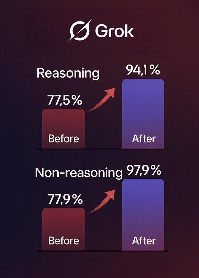 马斯克Grok 4深夜大升级：200万逆天上下文、五倍GPT-5「脑容量」