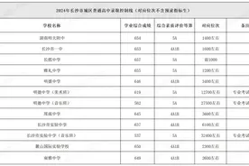“我的分数能选择哪所高中？”这份汇总表必看！图片