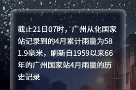 又一轮强降水要来，还有特大暴雨！重要提醒→图片