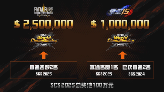 格斗盛宴，巅峰对决！SNK冠军系列赛（SCS）2025年度总决赛十月决战北京首钢园