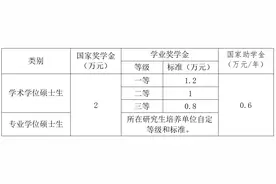 权威发布！兰州大学2025年硕士研究生招生简章图片