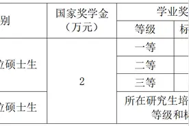 权威发布！兰州大学2025年硕士研究生招生简章图片