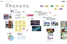 腾讯文档推出智能白板创新品类，自研开物引擎支持全端应用图片