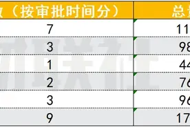 爆款频出 数据亮眼！2024上市游企格局“洗牌” 多地发布游戏业激励政策 | 年终盘点图片