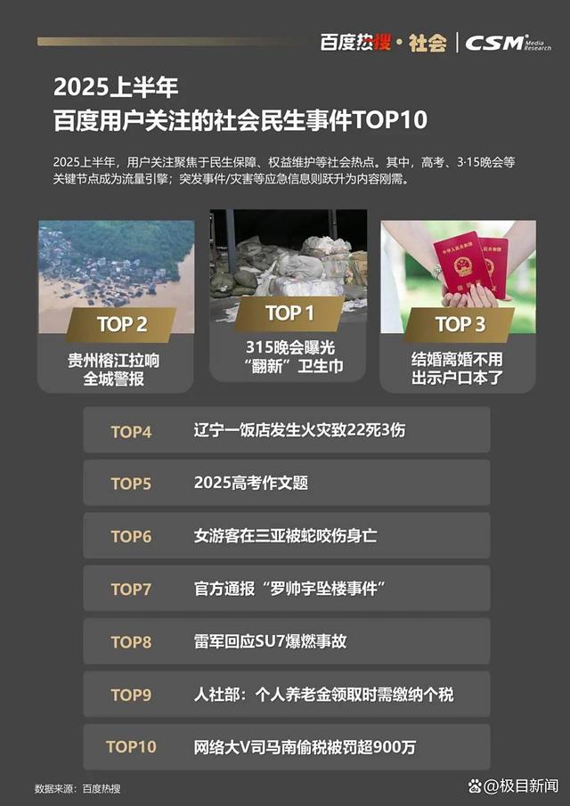 百度热搜与CSM联合发布《2025百度热搜年中报告》