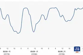 高考端午出行流量交织，官方研判交通、高德车道级预警升级图片