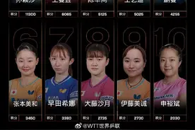 国际乒联最新排名：孙颖莎女单第1，蒯曼上升至世界第5&生涯新高图片