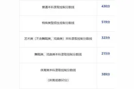 2025年北京高招录取分数线发布丨附一分一段表图片