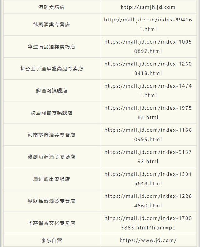 官方认证！买茅台酱香酒，请认准这些电商渠道
