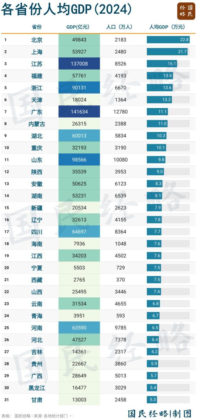 國家喊話“漲工資”,開始了-圖2
