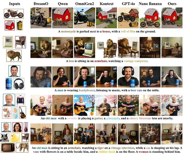 对标GPT-4o和香蕉，浙大开源ContextGen：布局身份协同新SOTA