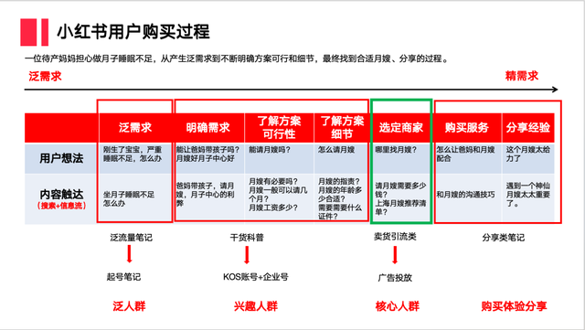 我们该如何布局小红书账号内容？