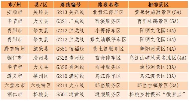 2025年中秋国庆贵州省公路出行服务指南 ​