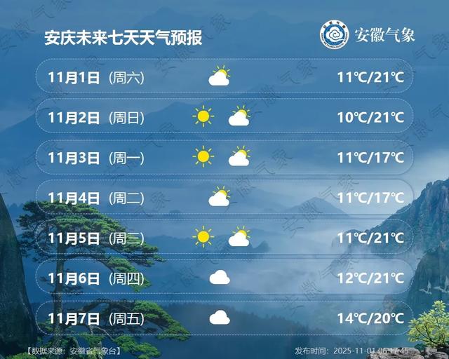 最低5℃！小雨中雨！冷空气抵达安徽！