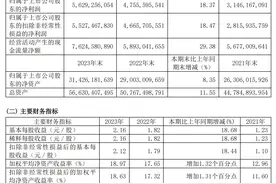 福耀玻璃连跌两周，靓丽年报难掩行业增速放缓之忧 ｜ 公司观察图片