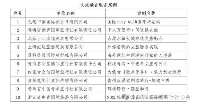 第八届中国旅行社协会旅行服务案例发布(图)