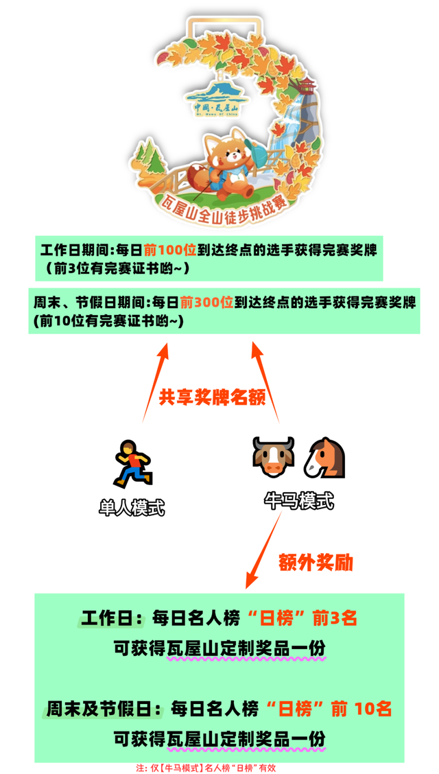 登顶瓦屋，不做牛马！快来瓦屋山徒步释放压力！