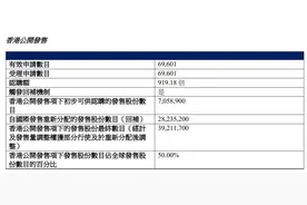 港股新“冻资王”诞生！上市首日大涨近80%图片