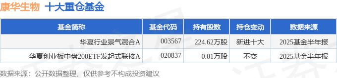 康乃德生物医药_康华生物2025年三季报分析_康华生物财务指标同比变化