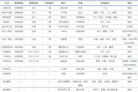 5分钱连花清瘟 3分钱阿司匹林，两大神药没落图片
