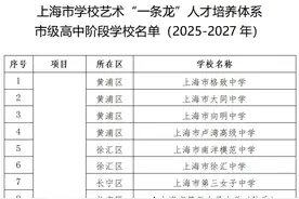 上海市教委连发多个中考招生相关通知，有这些调整→图片