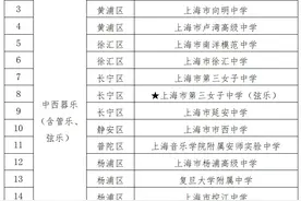 上海市教委连发多个中考招生相关通知，有这些调整→图片