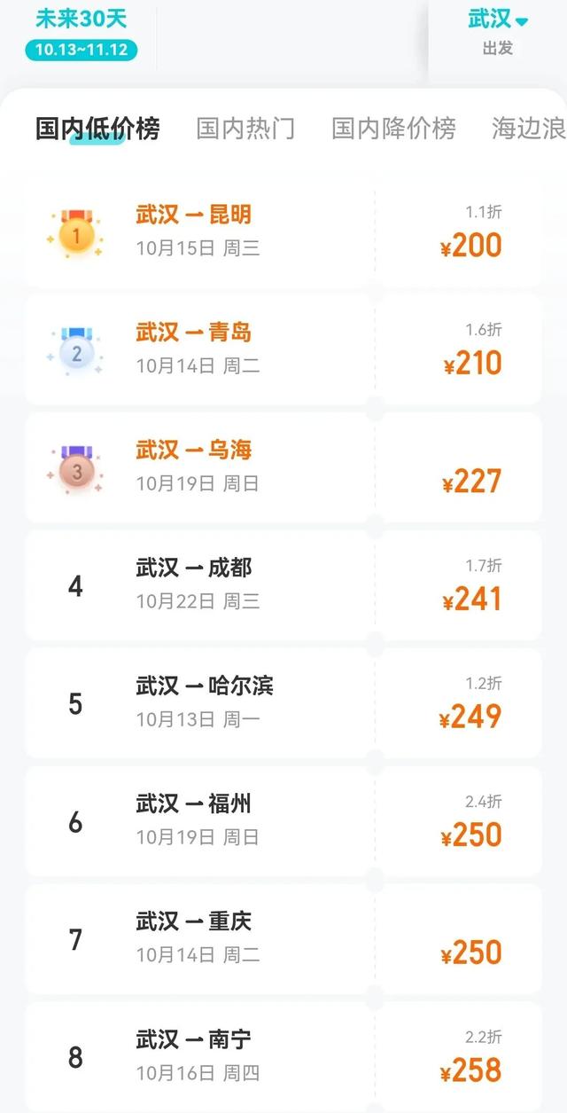 机票最低0.7折！10月中下旬至11月上旬 适合“捡漏”错峰出游