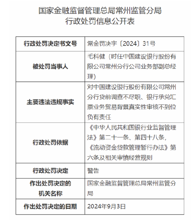 涉贷前调查不尽职等，建设银行常州分行被罚128.8万元