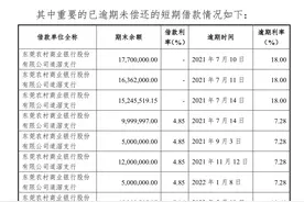 先大跌80%、再暴涨400%，警惕搜特退债的违约风险图片