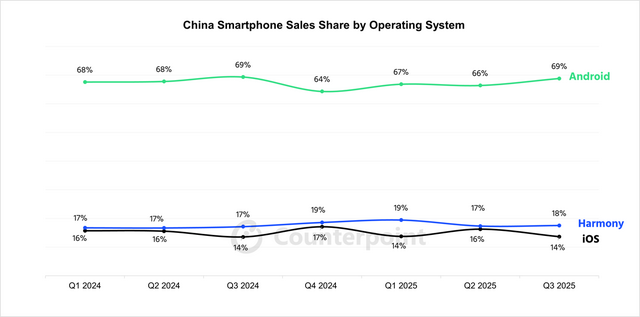 HarmonyOS的2025：从“可用”到“好用”，鸿蒙生态从突破走向成熟