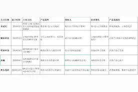 “中国英伟达”完成上市辅导，国产GPU第一股要来了！图片