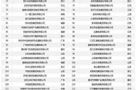 2024中国制造业综合实力200强发布，24家鲁企上榜图片