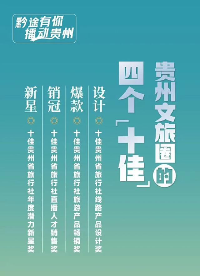 “十佳设计奖”花落谁家？这些线路将定义贵州旅游新玩法