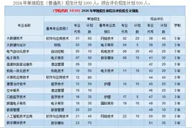 滨州科技职业学院2024单、综招计划1500人，线上详解政策图片