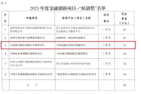 喜报！兴业银行泉州分行“卫星遥感应用茶叶种植项目”荣获2023年度泉州市金融创新原创奖二等奖图片