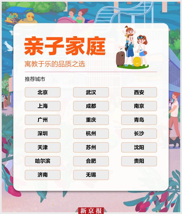2025暑期亲子家庭出游指南：能长知识又能避暑的城市是哪一座
