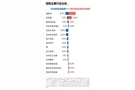 锂电池板块活跃，储能电池ETF（159566）、新能源ETF易方达（516090）等产品布局板块龙头图片