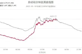 上海市中心今冬来首次跌破冰点！即将15℃-2℃，太刺激图片