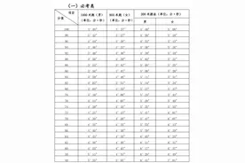 2025年福建各地体育中考项目汇总来了！图片