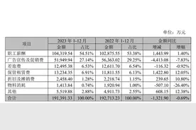 双汇发展去年营收净利同比双降，拟分红超24亿元图片